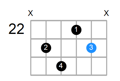 A#7 Chord